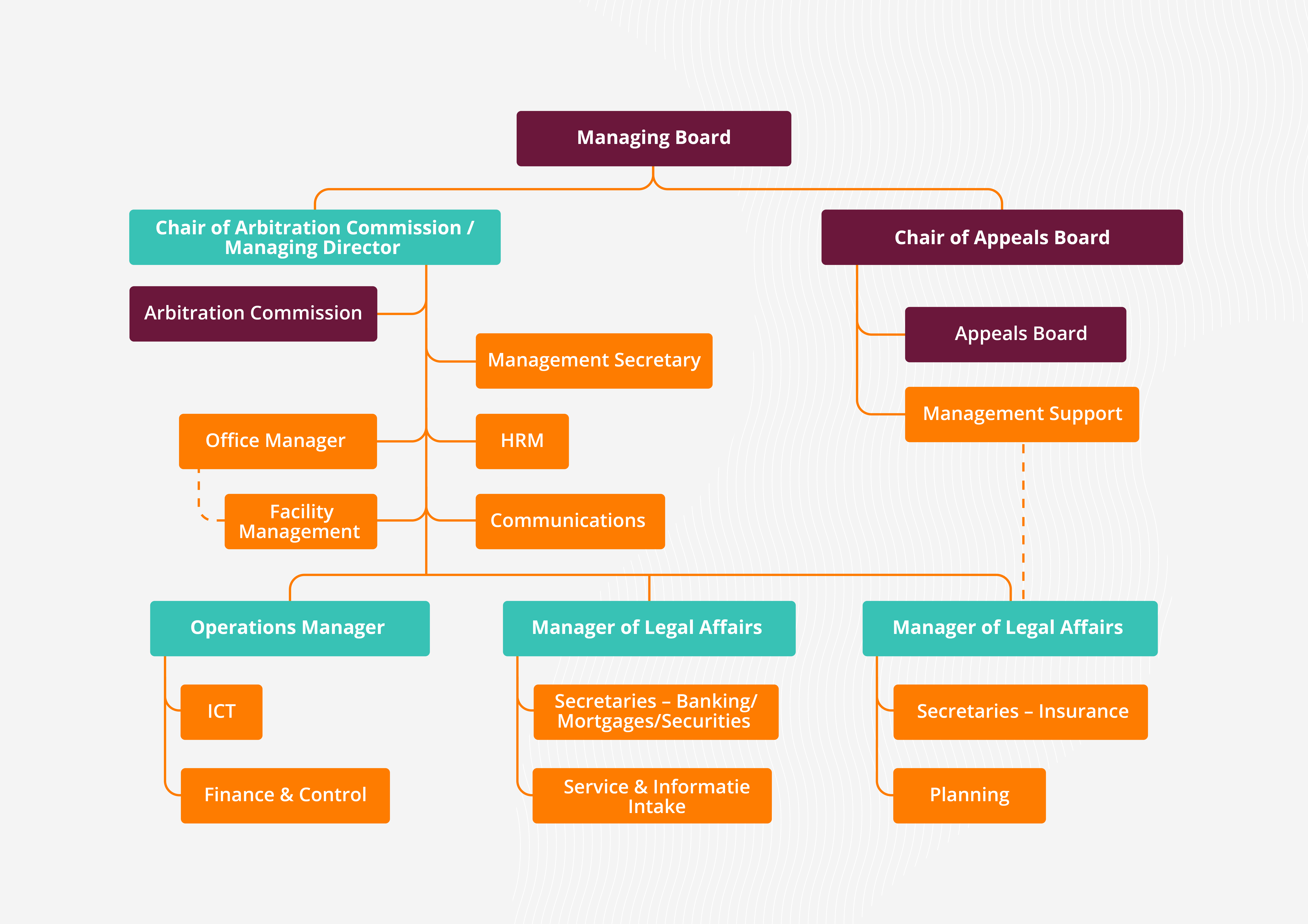 Organogram Kifid EN